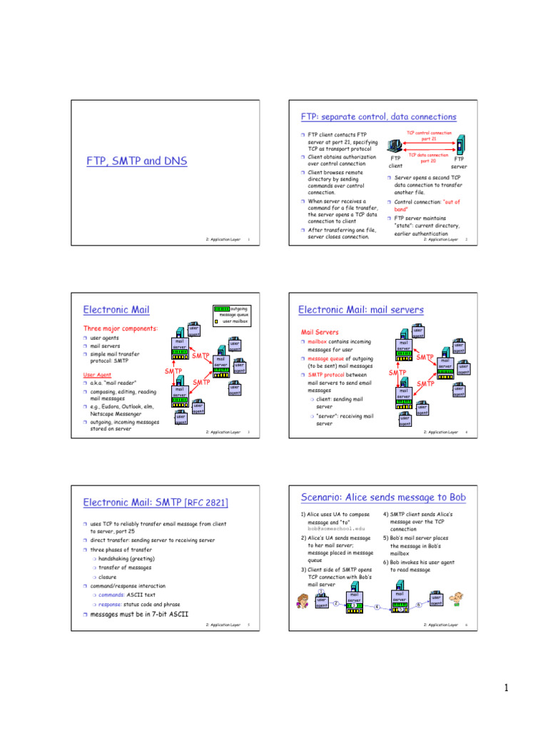 FTP SMTP Dns | PDF | Domain Name System | File Transfer Protocol