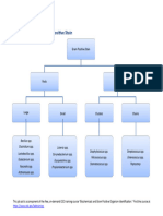 Bacterial ID From-Gram + Stain (Flowchart)