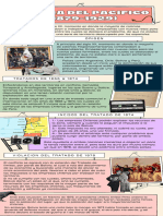 Infografia de La Guerra Del Pacifico