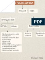 Mapa de Calidad y Mejora Continua