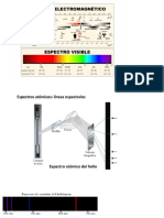 Espectro Atomico