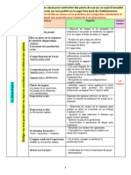 Progression Annuelle 21-22-3AS-Fil - Com.