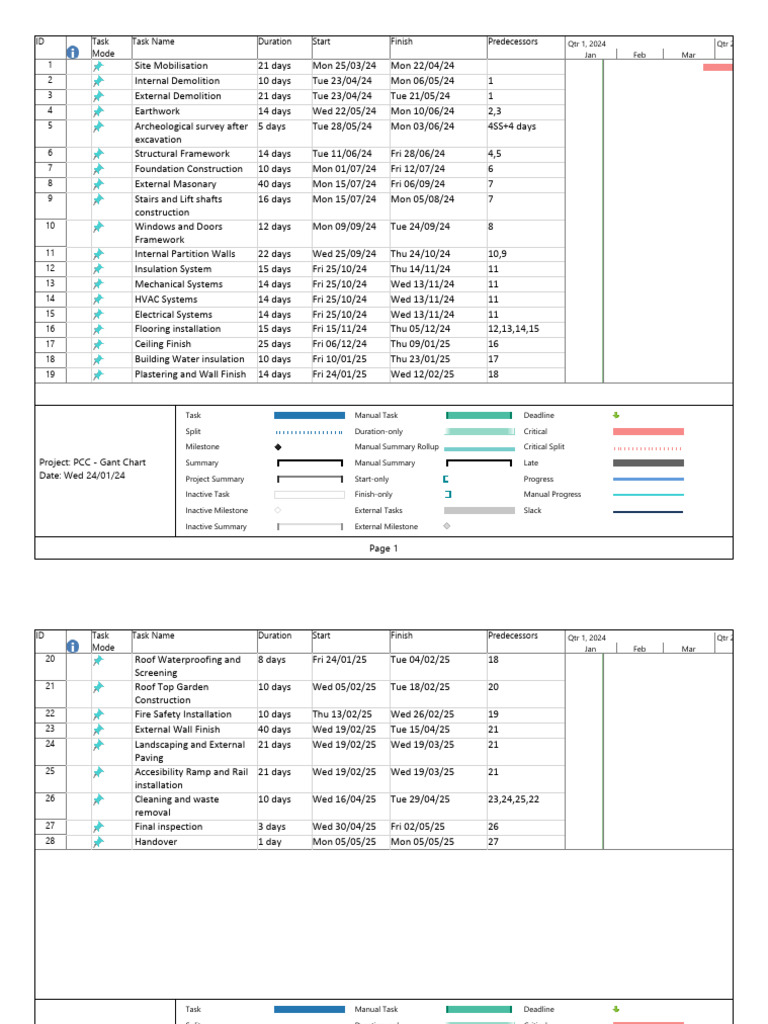 PCC - Gant Chart | PDF | Architectural Elements | Building Technology