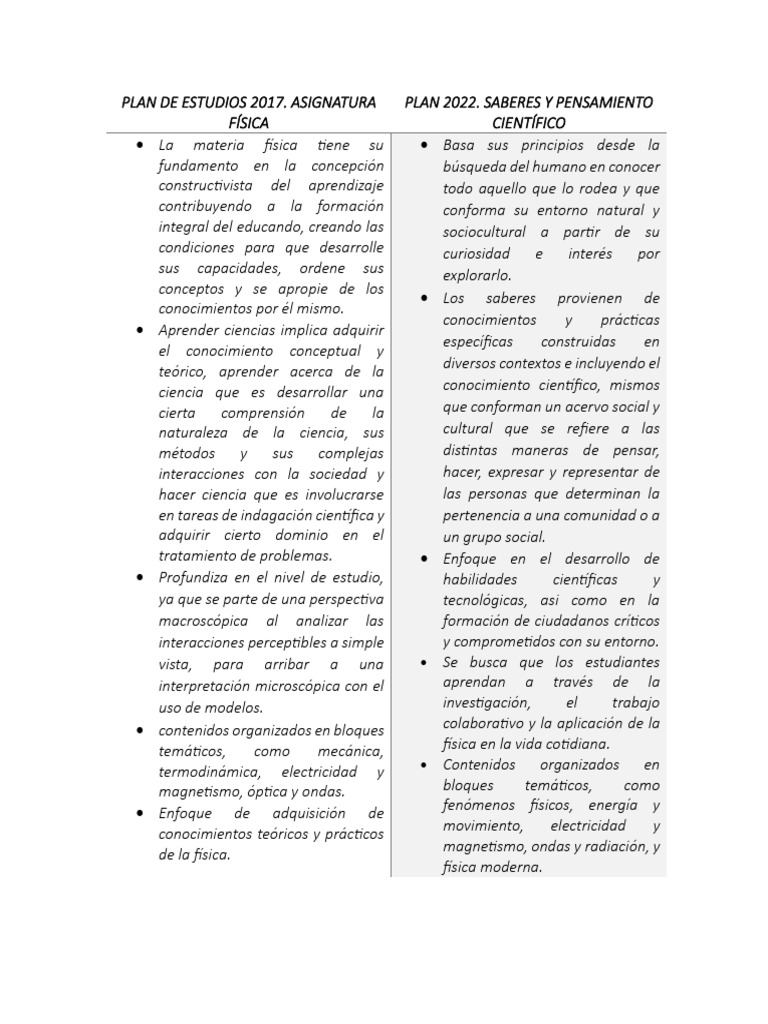 Plan de Estudios 2017 | PDF | Física | Plan de estudios