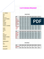 Floatys Revenge V9 Beginner - Intermediate Sheet