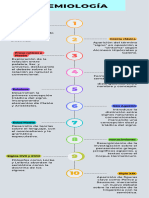 Infografía de Línea de Tiempo Timeline Progreso Con Números Multicolor Moderno Creativo