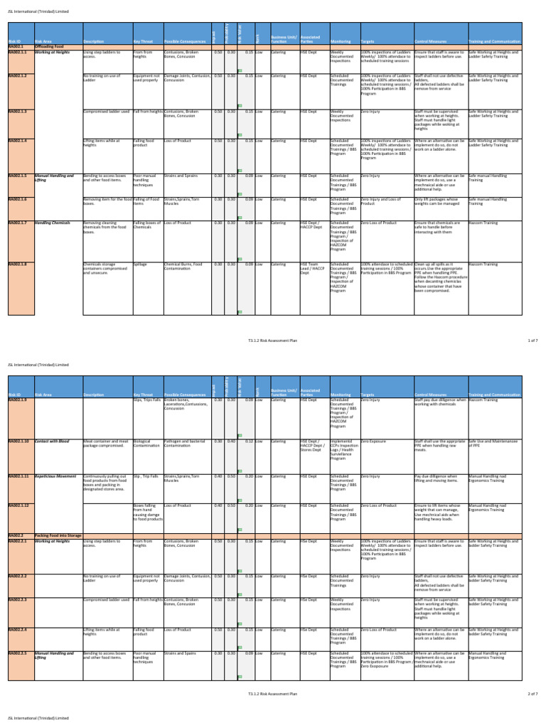 JSL Trinidad Risk Assessment Plan | PDF | Personal Protective Equipment ...