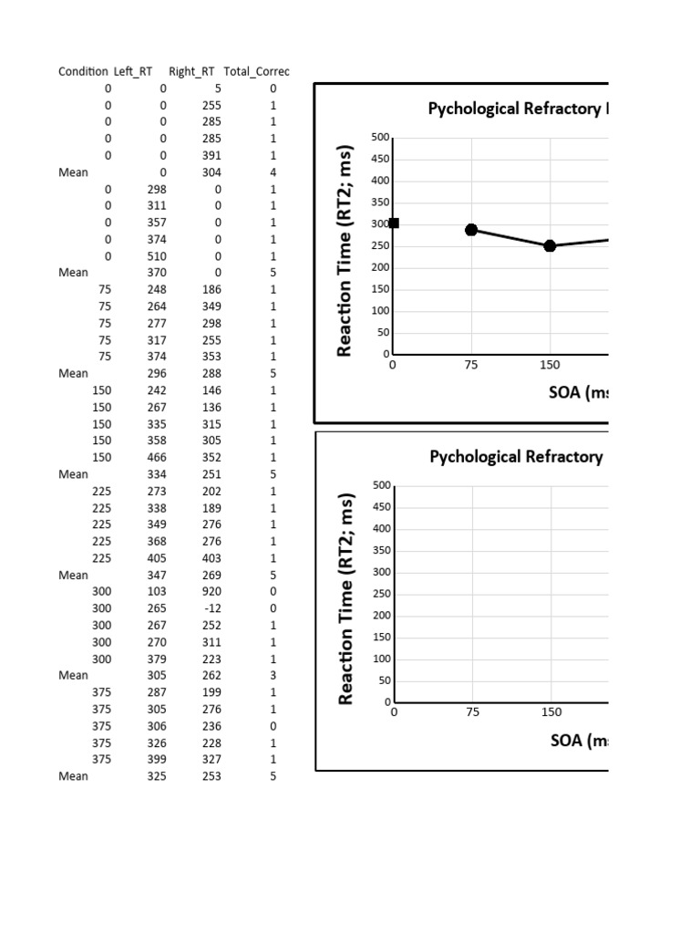 PRP Data Template | PDF