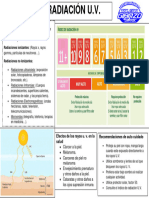 Capacitacion Radiacion Uv