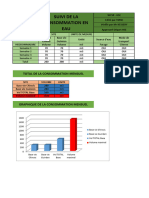 Suivi de La Consommation en EAU