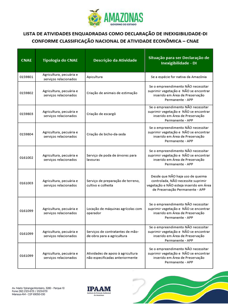 Lista de Cnaes Enquadrados Como Di Outubro 2020 | PDF | Agricultura ...