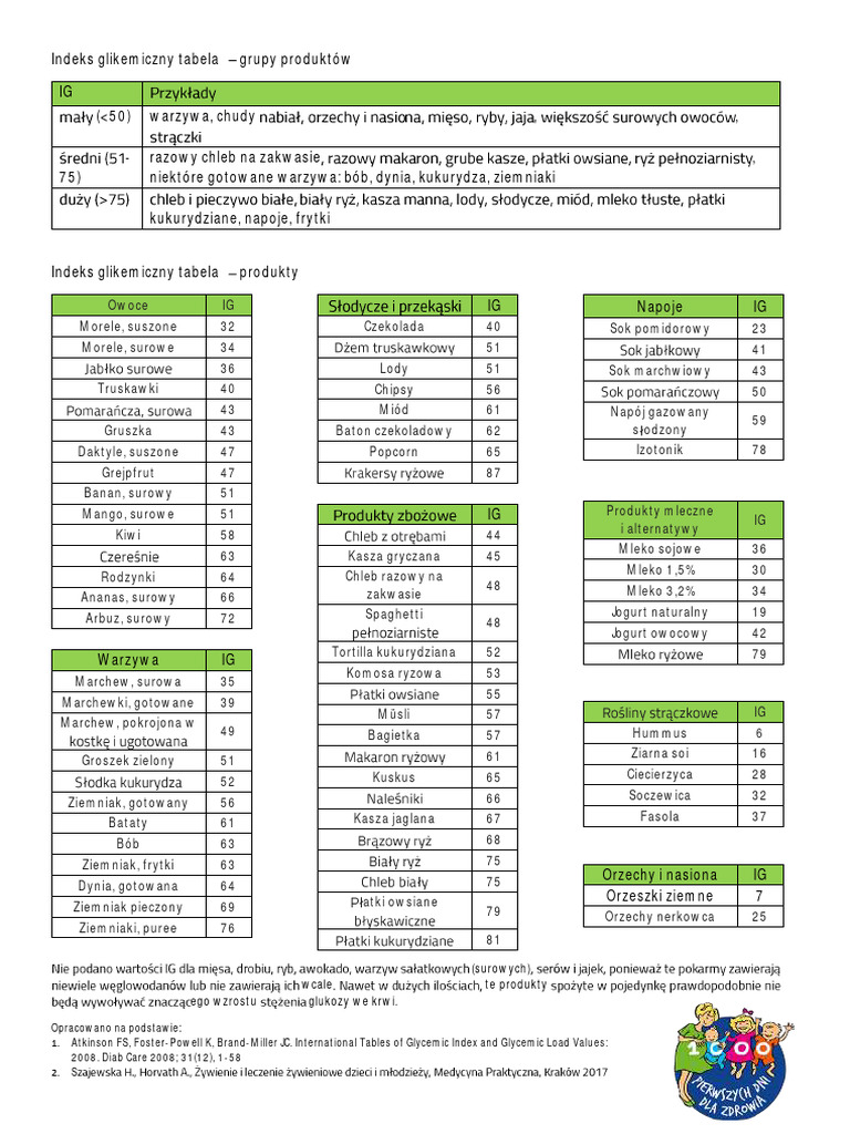 IG Tabela PDF