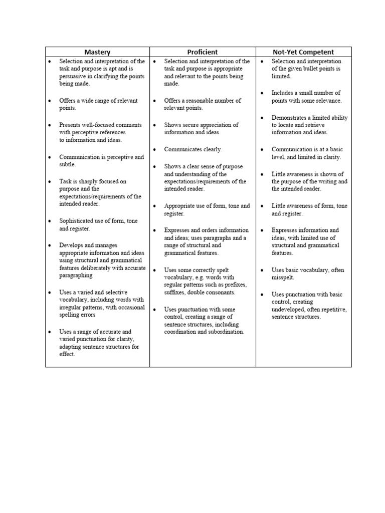 Writing Skills Assessment Guide | PDF | Information | Vocabulary