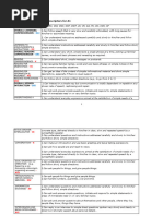 OPIc Level Descriptions and Criteria | PDF