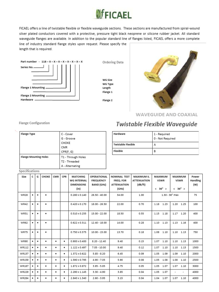 Twisflex Waveguides Fic | PDF | Coaxial Cable | Manufactured Goods