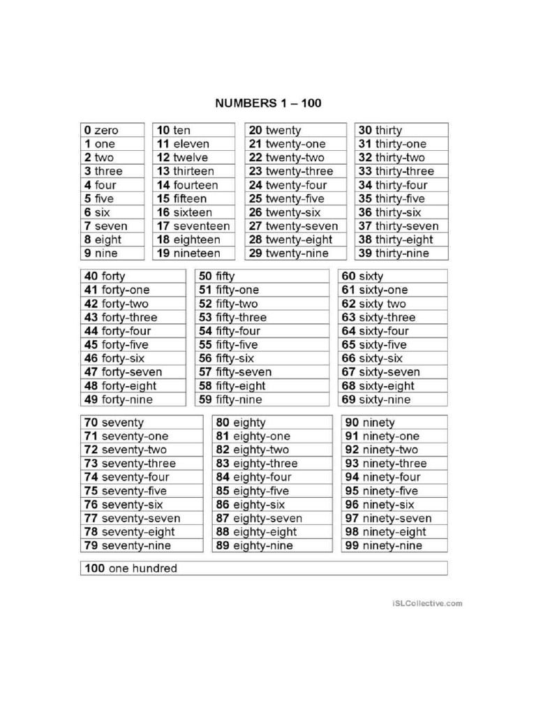 Numbers | PDF