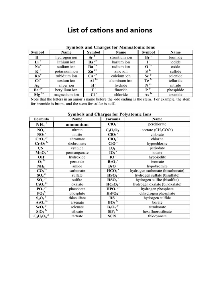 List of Cations and Anions | PDF
