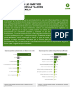 Encuesta Oxfam Juventud - Elecciones