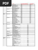 List of Universities Feuille 1