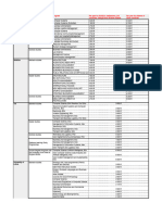 List of Universities Feuille 1