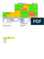 Project Status Report Heatmap