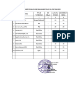 A6. Daftar Penugasan Guru