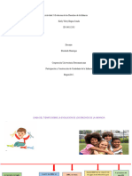 Evolucion de Los Derechos de La Infancia