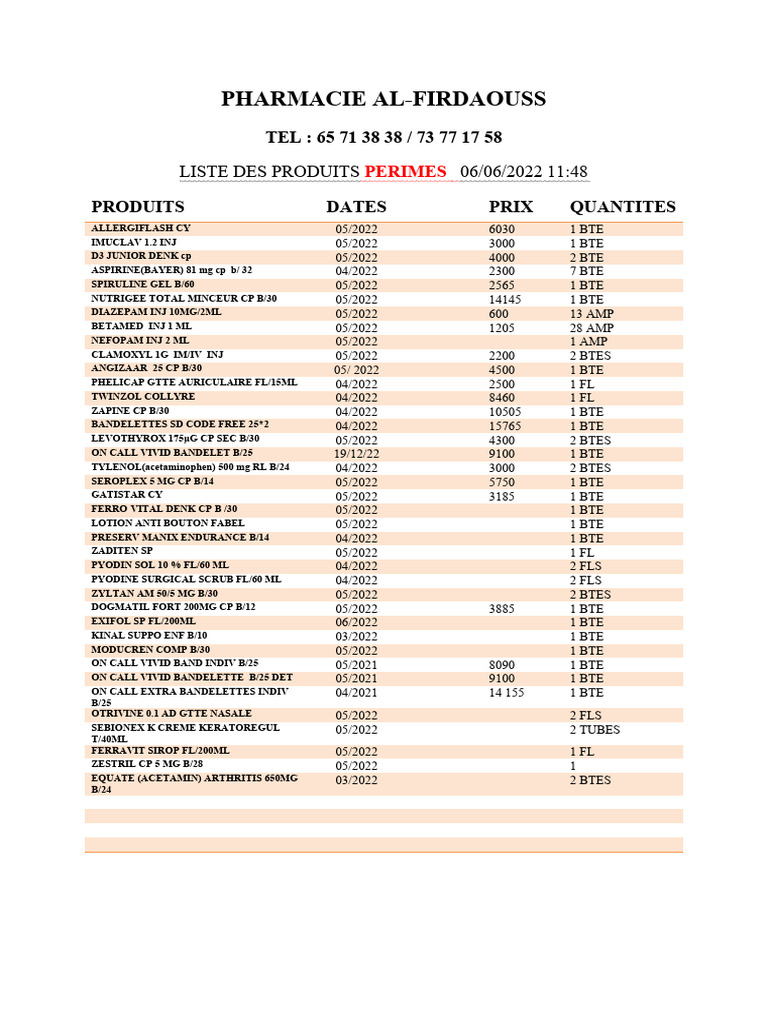 Liste des produits périmés en pharmacie | PDF