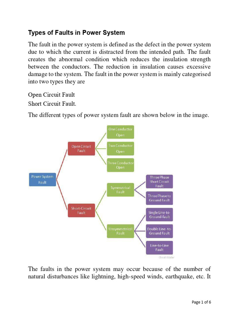 Types of Fault in Power Systems PDF Civil Engineering Power (Physics)