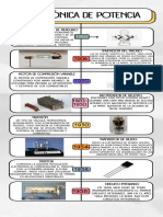 Línea Del Tiempo Electronica de Potencia