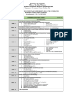 List of Standardized Documentary Checklist Forms