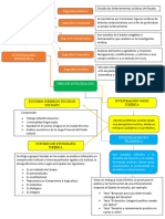 Mapa Mental Tipos de Investigación