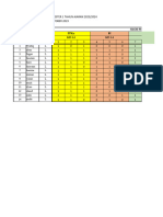 Setor-Analisis PH Tema 3