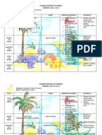 Planeacion Mes de Marzo