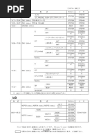 Toyota Suzuki Nissan | PDF