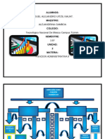 Actividad - Mapa Conceptual