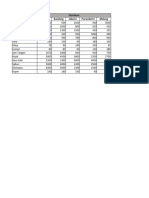 Membuat Tabel Part 3 Farras 7B