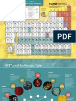 Nist Periodictable July2019