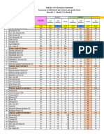 Revised - Summary of Q2 LAS Allotment For Elem - Schools - Oct25