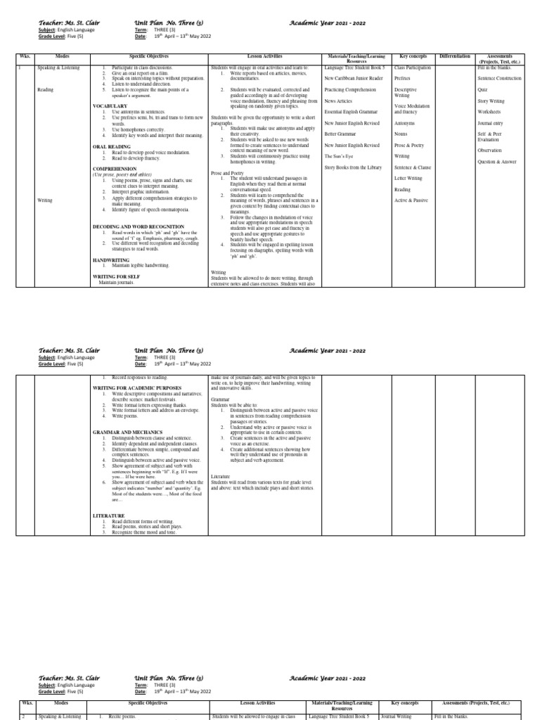 Grade 5 English Unit Plan Term 3 | PDF | Reading Comprehension ...