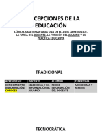 Concepciones de La Educación