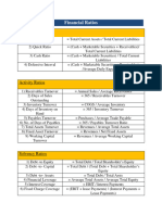 Financial Ratios