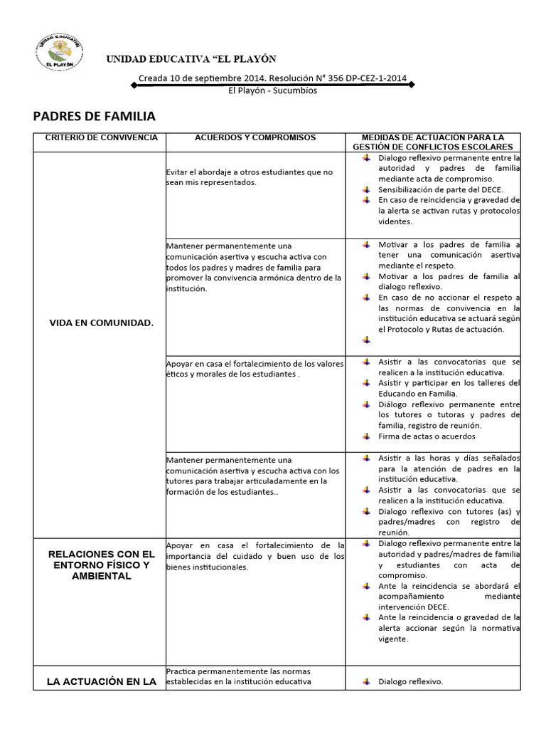 Acuerdos y Compromisos de Padres | PDF