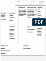 Model Canvas Proyecto