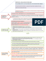 Petenta Organelor-1