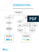 Procedimiento Registro de Envíos Al Exterior