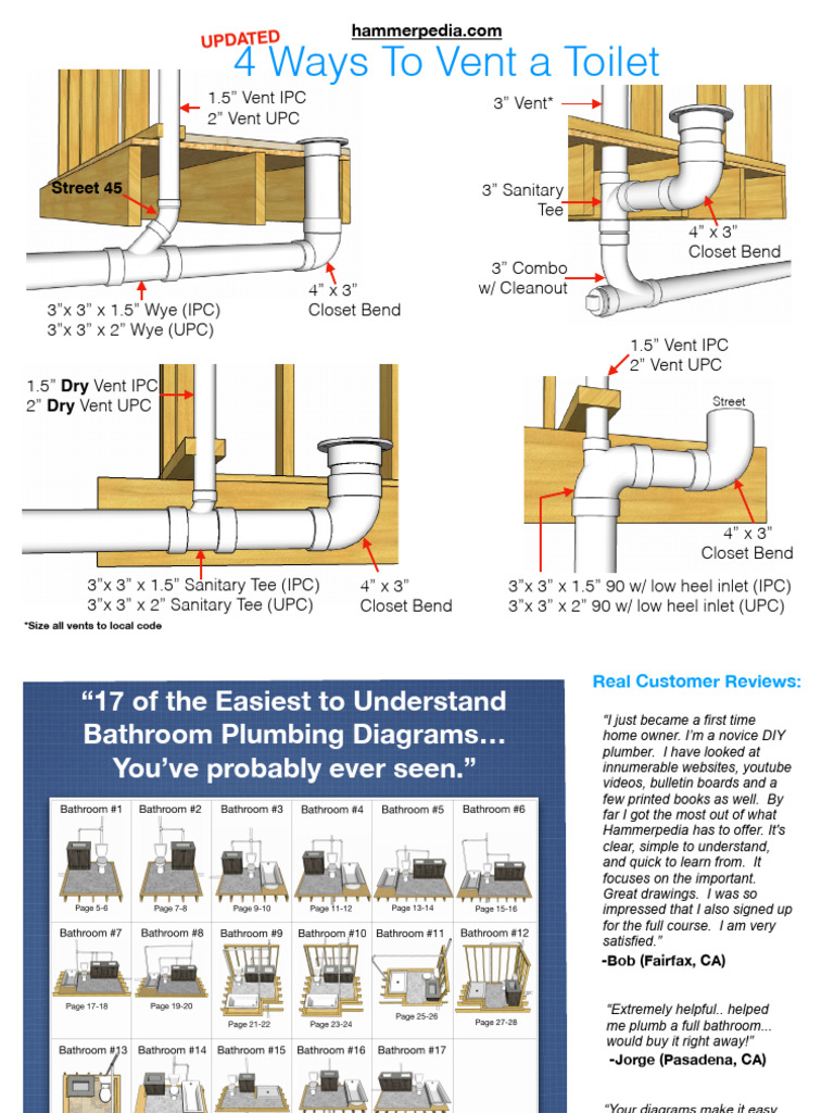 Toilet Air Vent Pipe