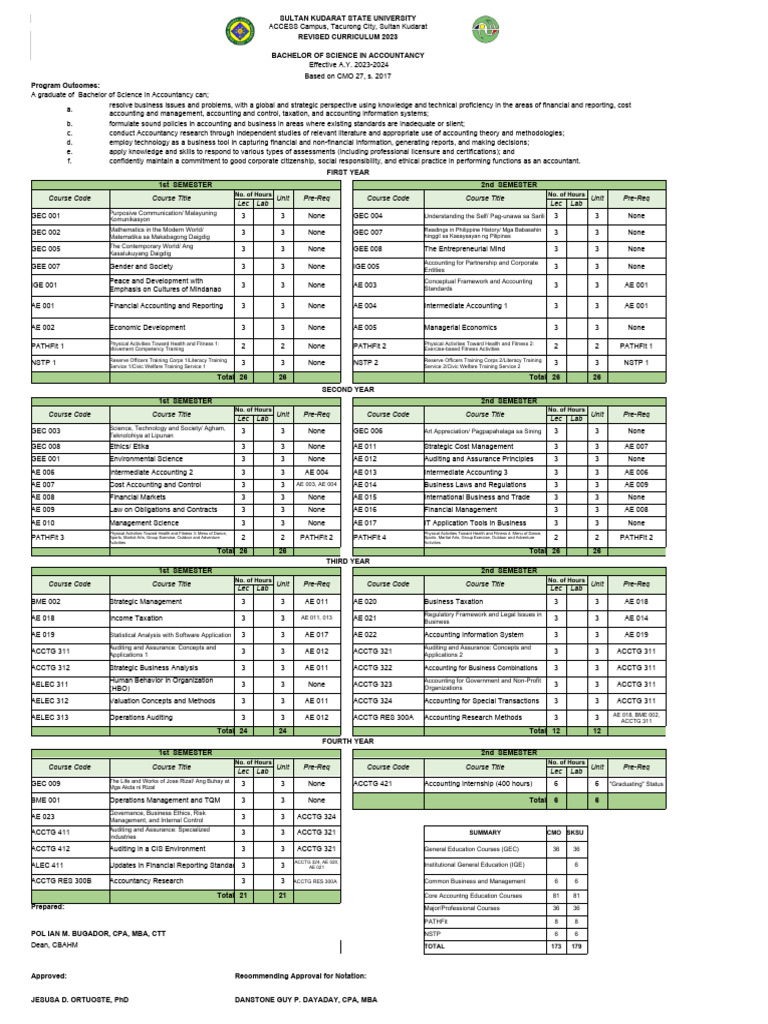 Accounting Studies Curriculum 2 | PDF | Accounting | Information