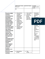 Tabel Analisis CP Bahasa Indonesia Fase F