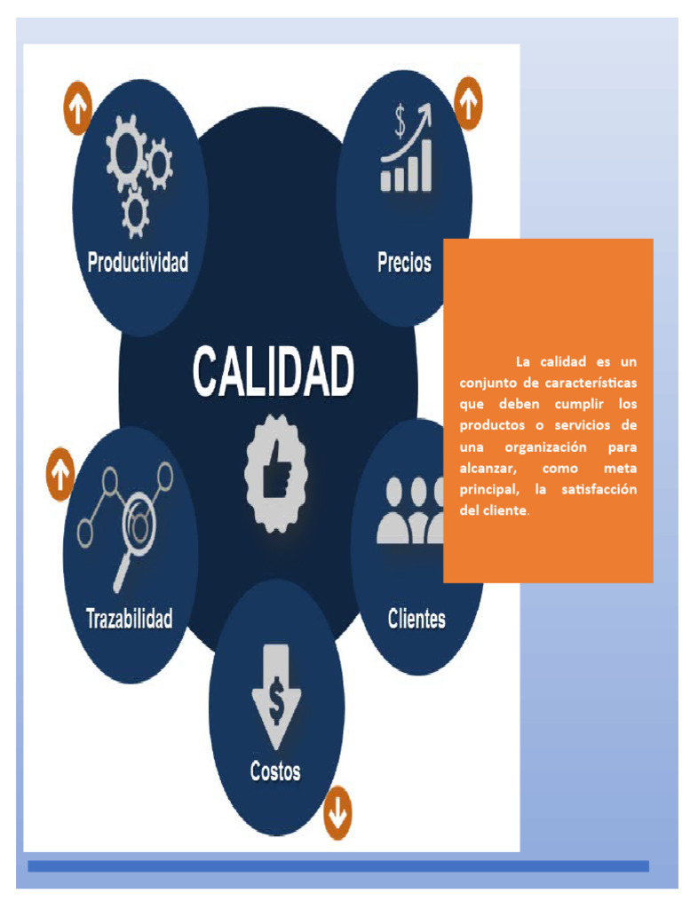 Calidad Trabajo | PDF | Calidad (comercial) | Gestión de la calidad